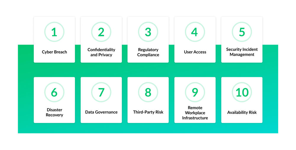 IT Security consulting - TOP 10 TECHNOLOGY RISKS ACCORDING TO ISACA