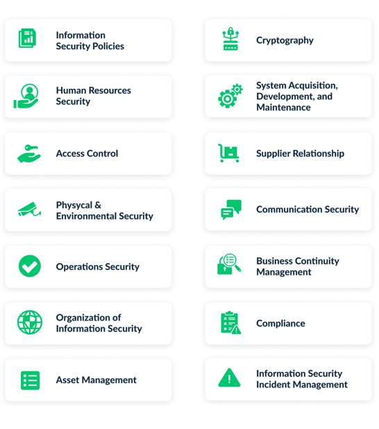 the 14 domains of ISO 27001-1